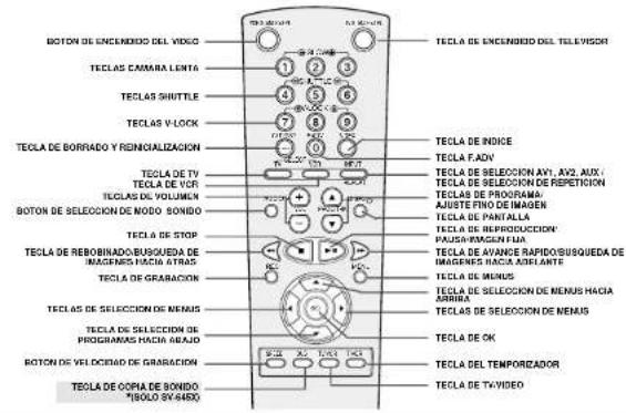 BOTON DE ENCUERDO DEL VIDEO TECLAS CAMARA LENTA TECLAS SHUTTLE TECLAS V-LOCK TECLA DE BORRADO Y REINCIALIZACION TECLA DE TV TECLA DE VOR TECLAS DE VOLUMEN BOTON DE SELECUCION DE NODO SONIDO TECLA DE STOP TECLA DE REBOBINADO/BUSQUEDA DE IMAGENES HACIA ATRAS TECLA DE GRABACION TECLAS DE SELECUCION DE MENUS TECLA DE SELECUCION DE PROGRAMAS HACIA ARAJO BOTON DE VELOCIDAD DE GRABACION TECLA DE COPA DE SONIDO TIGOLO 5V-4480 TECLA DE ENCUERDO DEL TELEVISOR TECLA DE NOIDE TECLA FADV TECLA DE SELECUCION AV1, AV2, AUX1 TECLA DE SELECUCION DE REPETICION TECLAS DE PROGRAMA AUSTE FINO DE IMAGEN TECLA DE PANTILLA TECLA DE REPRODUCCION PAUSO/MAGEN FIBIA TECLA DE AVANCE RAPIDOS/BUSQUEDA DE IMAGENES HACIA ARIELANTE TECLA DE MENUS TECLA DE SELECUCION DE MENUS HACIA AQUIRA TECLAS DE SELECUCION DE MENUS TECLA DE OK TECLA DEL TEMPORIZADOR TECLA DE TVVIDEO
