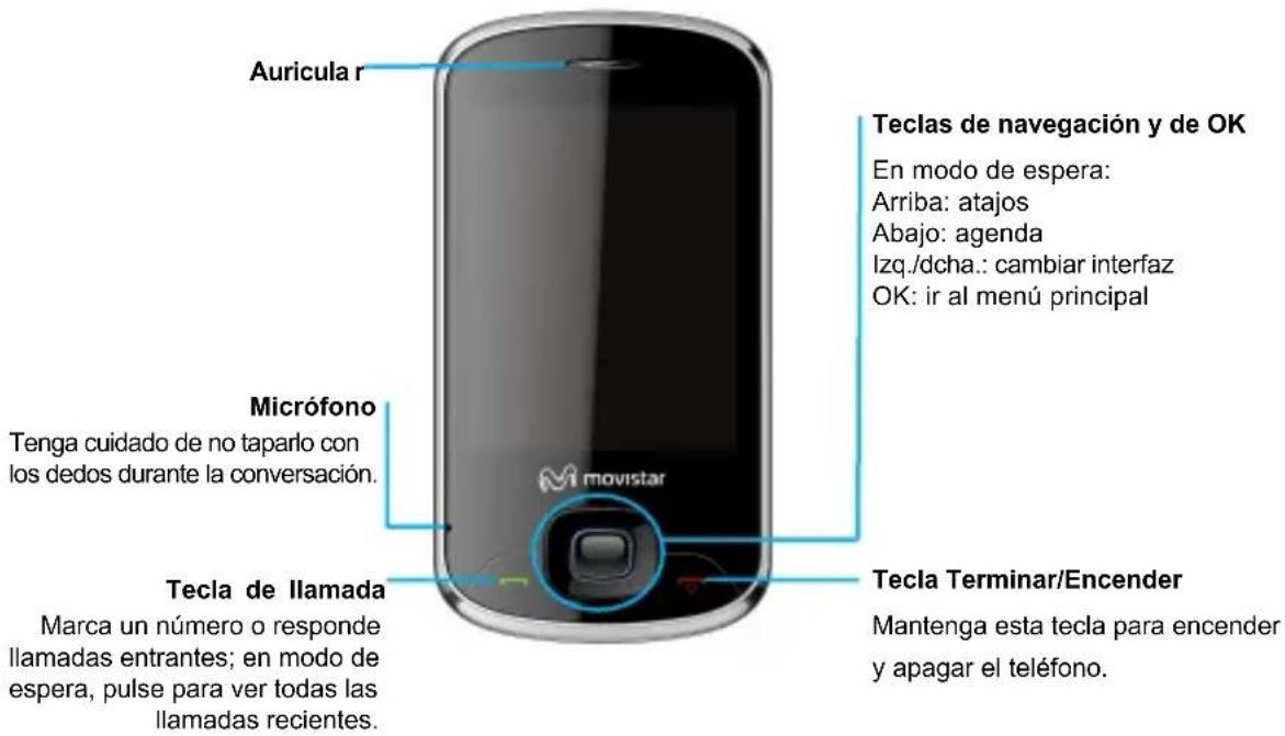 ZTE Sage - Definición de las partes - 1