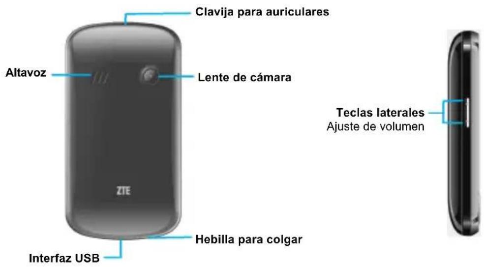 ZTE Sage - Definición de las partes - 2