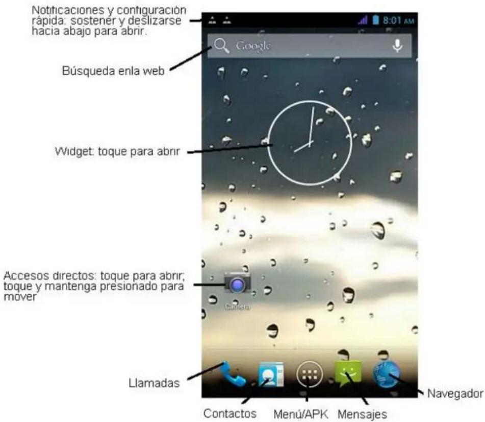 Notificaciones y configuración rápida: sostener y deslizarse hacia abajo para abrir. Búsqueda enla web Widget: toque para abrir Accesos directos: toque para abrir; toque y mantenga presionado para mover Llamadas Contacts Menú/APK Mensajes Navegador Google 8:01 AM