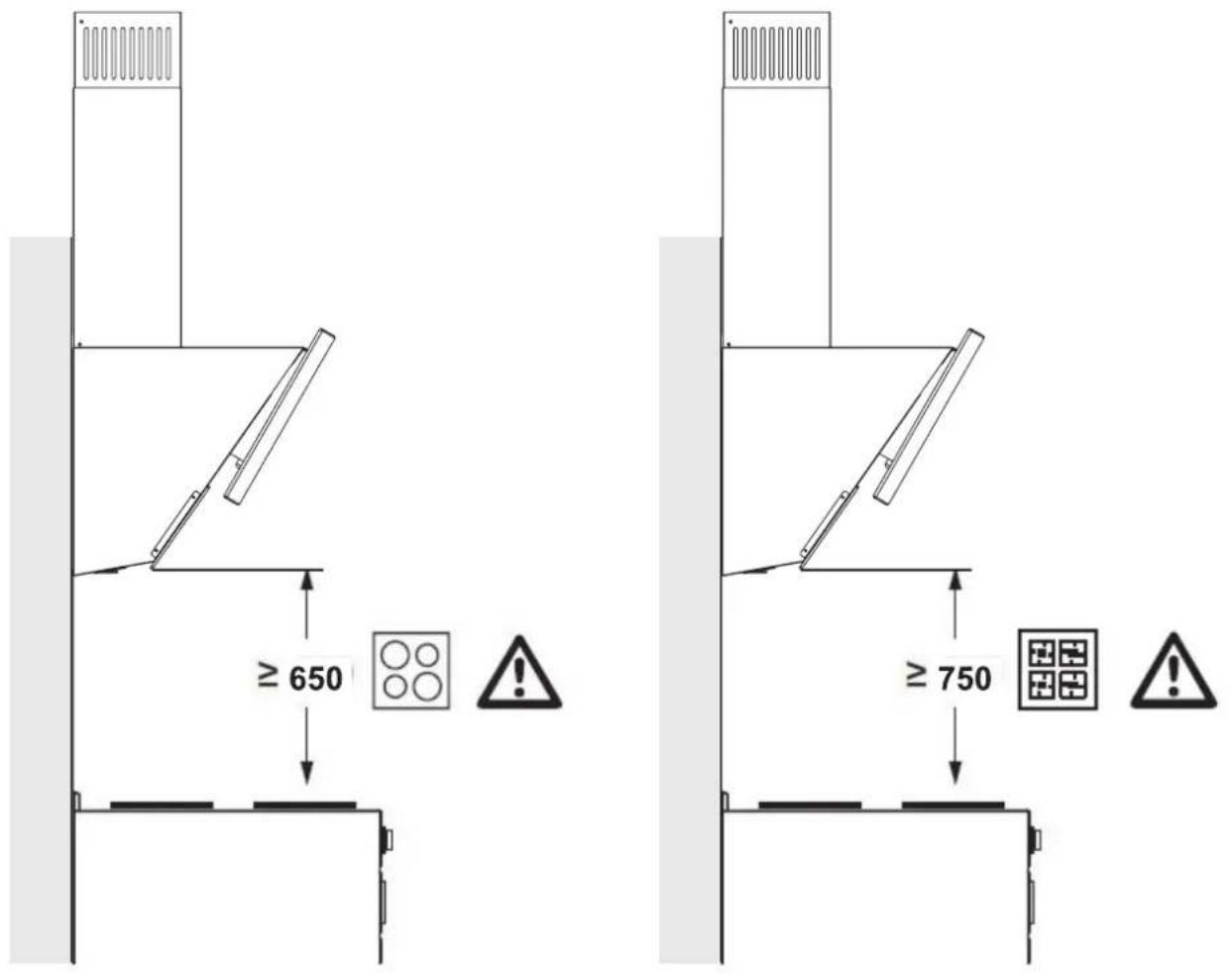≥ 650 ≥ 750