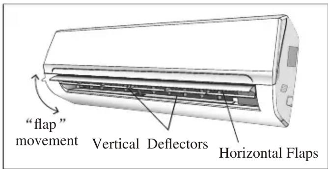 SVAN SVAN3024 - "SWING" CONTROL OF THE AIR FLOW - 1
