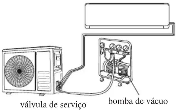 SVAN SVAN3024 - Verificação de Pressão do Gás - 3