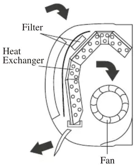 SVAN SVAN3024 - OPERATING INSTRUCTIONS - 1