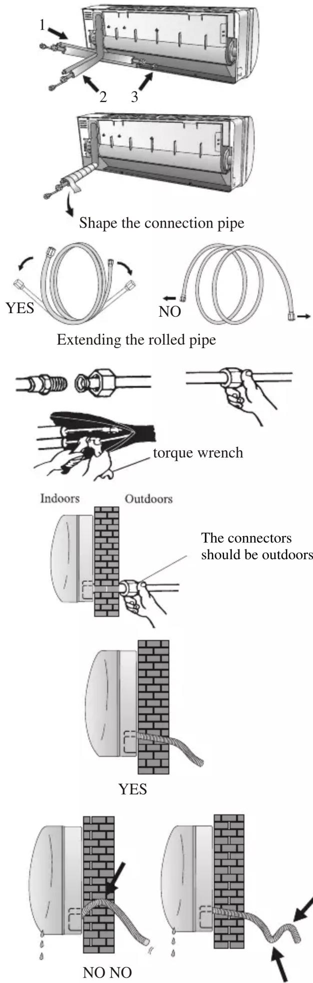SVAN SVAN3024 - Indoor unit condensed water drainage - 1