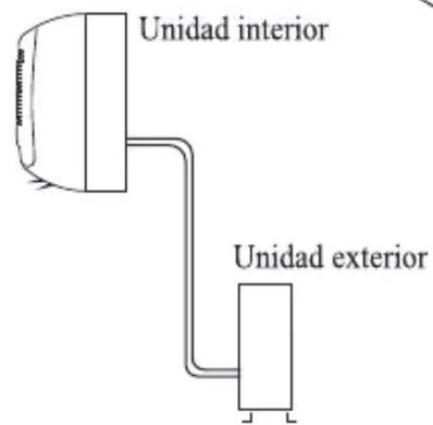 SVAN SVAN3024 - UNIDAD EXTERIOR - 3