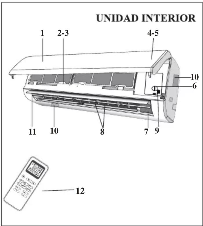 SVAN SVAN3024 - DESCRIPCIÓN DEL APARATO - 1
