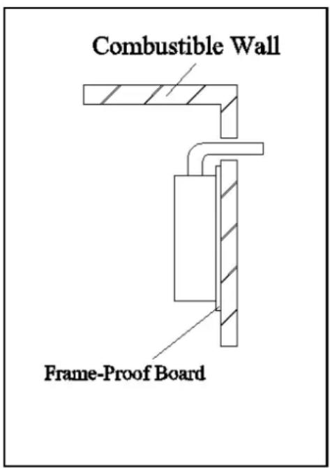 Combustible Wall Frame-Proof Board