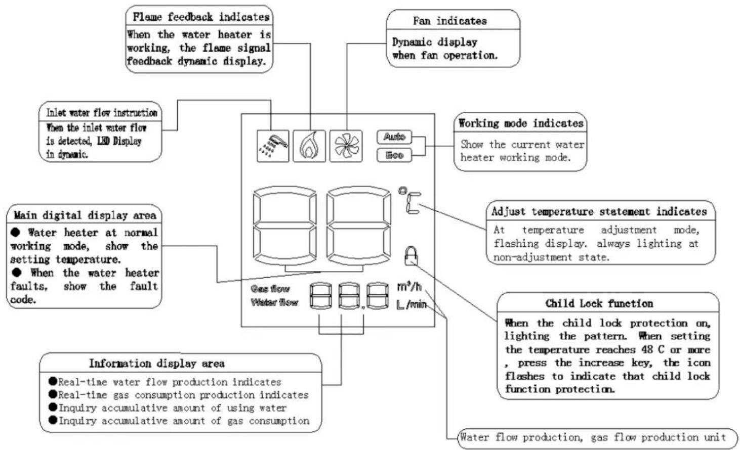 Infiniton GWN-12NG - Using Methods - 1