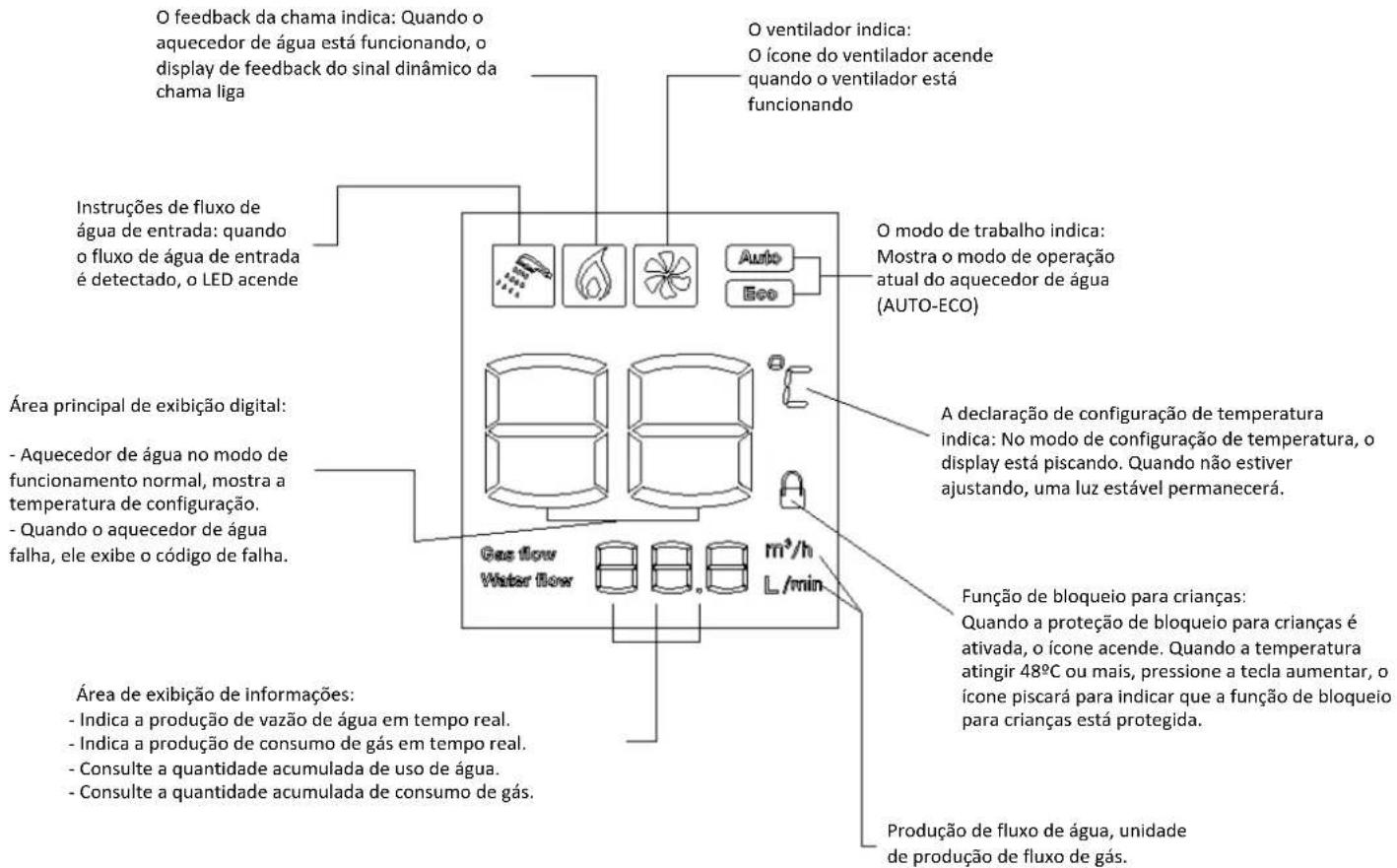 Infiniton GWN-12NG - Precauções para instalação: - 1