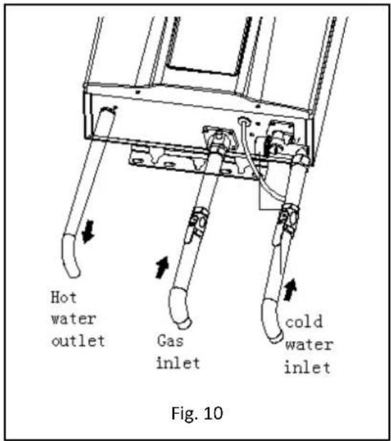 Hot water outlet Gas inlet cold water inlet Fig. 10