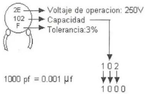 Steren E2200-50R - 5.- ¿Qué significan las letras y números impresos sobre algunos de los capacitores? - 2