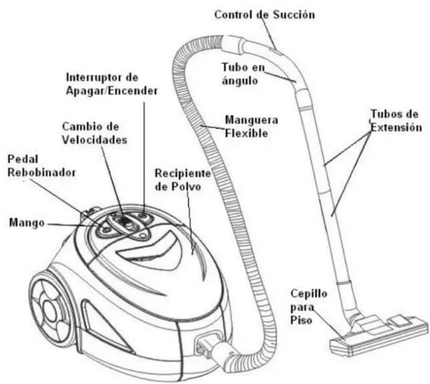 Control de Succión Tubo en ángulo Manguera Flexible Tubos de Extensión Interruptor de Apagar/Encender Cambio de Velocidades Pedal Rebobinador Recipiente de Polvo Mango Cepillo para Piso
