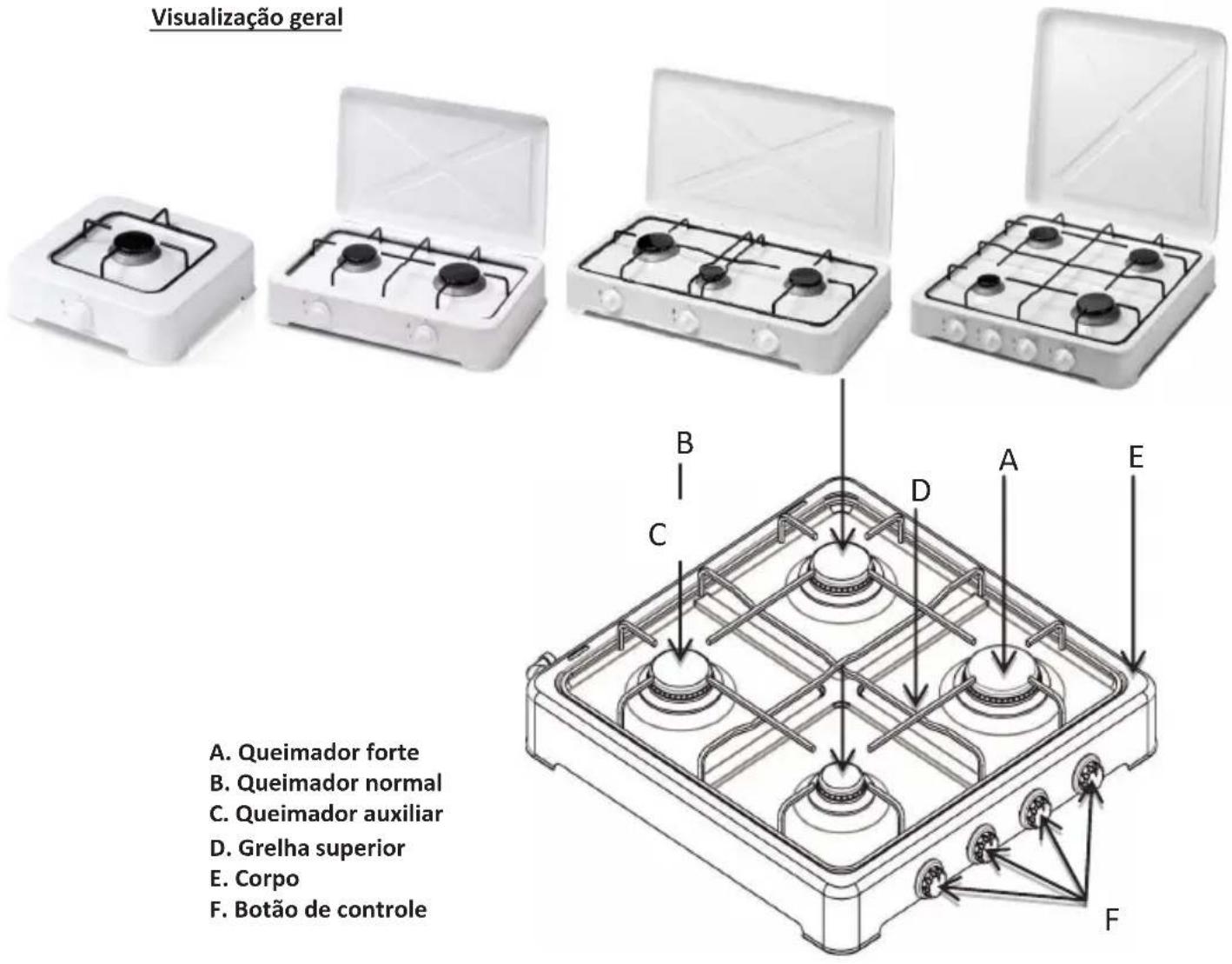 Visualização geral A. Queimador forte B. Queimador normal C. Queimador auxiliar D. Grelha superior E. Corpo F. Botão de controle