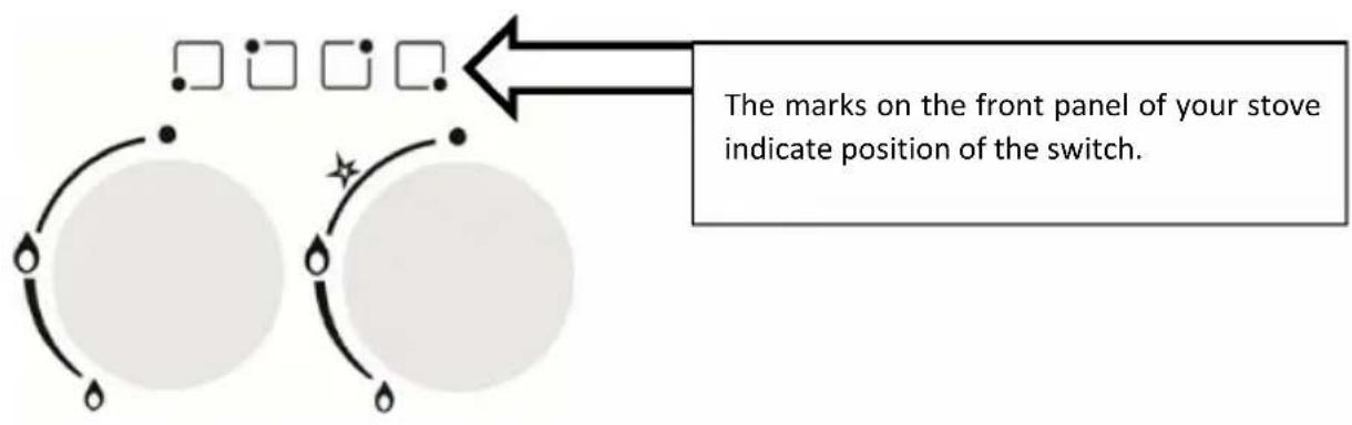 Infiniton GGP-W2 - Description of the use of the stove - 1