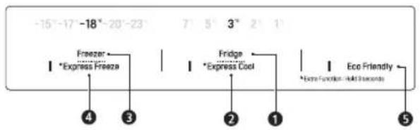 -15° -17° -18° -20° -23° Freezer *Express Freeze Fridge *Express Cool Eco Friendly *Extra Function - Held Seasons 4 3 2 1 5