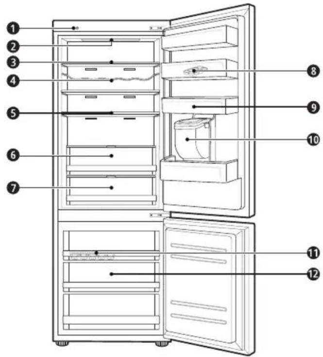 Labeled diagram of an open refrigerator showing numbered compartments and doors.