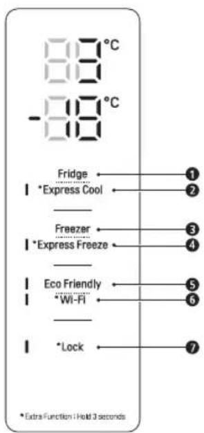 88°C -88°C Fridge 1 *Express Cool 2 Freezer 3 *Express Freeze 4 Eco Friendly 5 *Wi-Fi 6 * Lock 7 *Extra Function Held 3 seconds