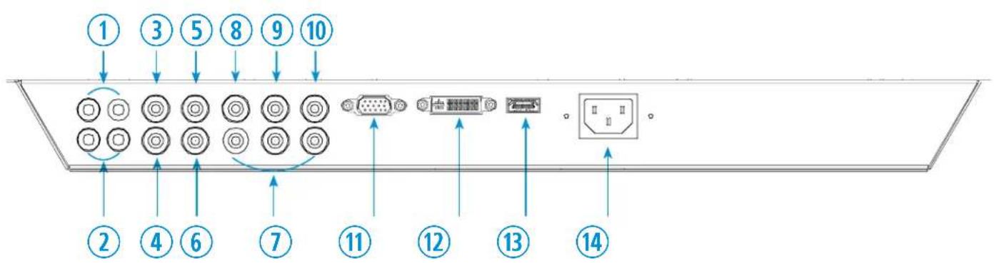 ViewZ Premium VZ-32LX - Interface Input Ports - 1