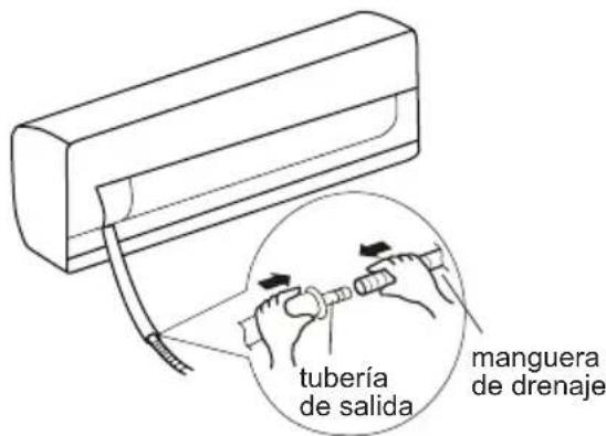 tubería de salida manguera de drenaje