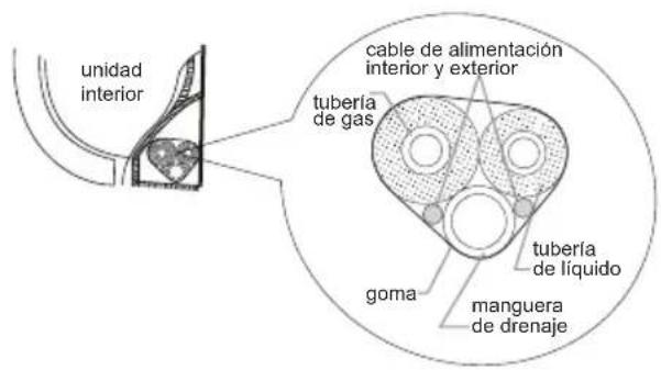 unidad interior tubería de gas cable de alimentación interior y exterior tubería de líquido goma manguera de drenaje