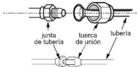 junta de tubería tuerca de unión tubería