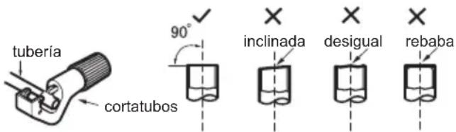tubería cortatubos 90° inclinada desigual rebaba