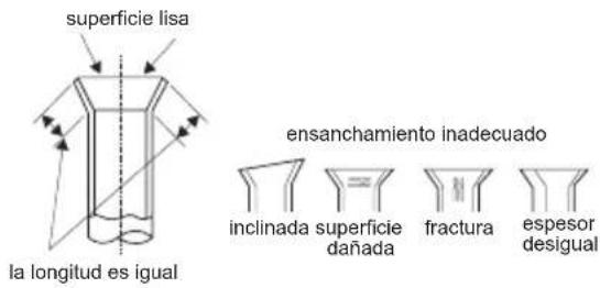 superficie lisa la longitud es igual ensanchamiento inadecuado inclinada superficie dañada fractura espesor desigual