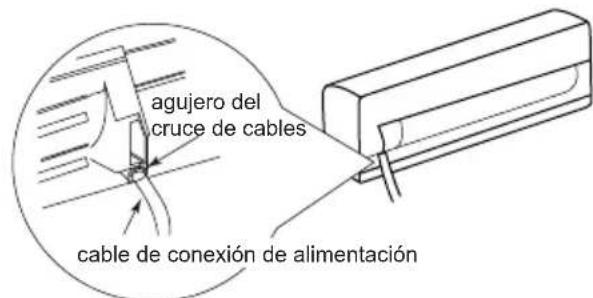agujero del cruce de cables cable de conexión de alimentación