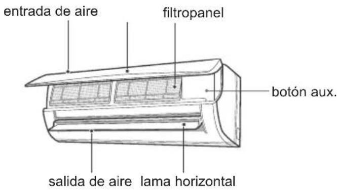entrada de aire filtropanel botón aux. salida de aire lama horizontal