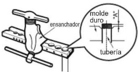 ensanchador molde duro tubería