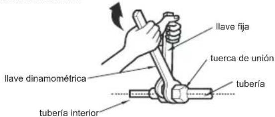 llave dinamométrica llave fija tuerca de unión tubería tubería interior