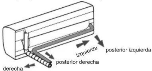 derecha posterior derecha izquierda posterior izquierda