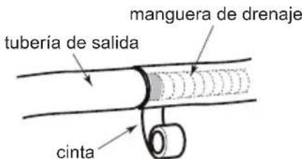 manguera de drenaje tubería de salida cinta