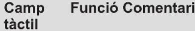 AEG ILB63335CB - Distribució del panell de control - 2