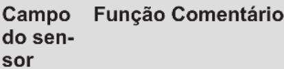 AEG ILB63335CB - Disposição do painel de comandos - 2