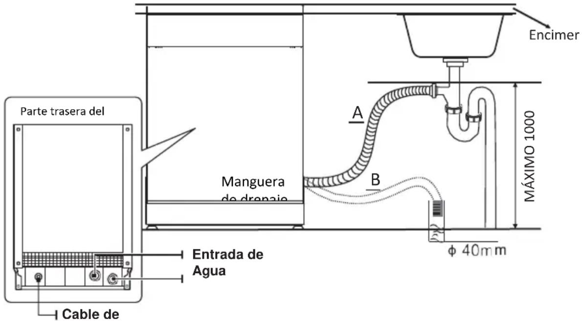 HISENSE HS643D10X - Conexión De Mangueras de Drenaje - 1