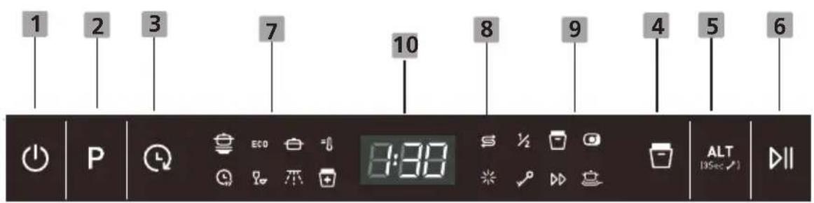 HISENSE HS643D10X - Panel de Control - 1