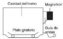 WINIA WKOG-6F27 - FUNCIONAMIENTO DE LA COCCIÓN POR MICROONDAS - 1