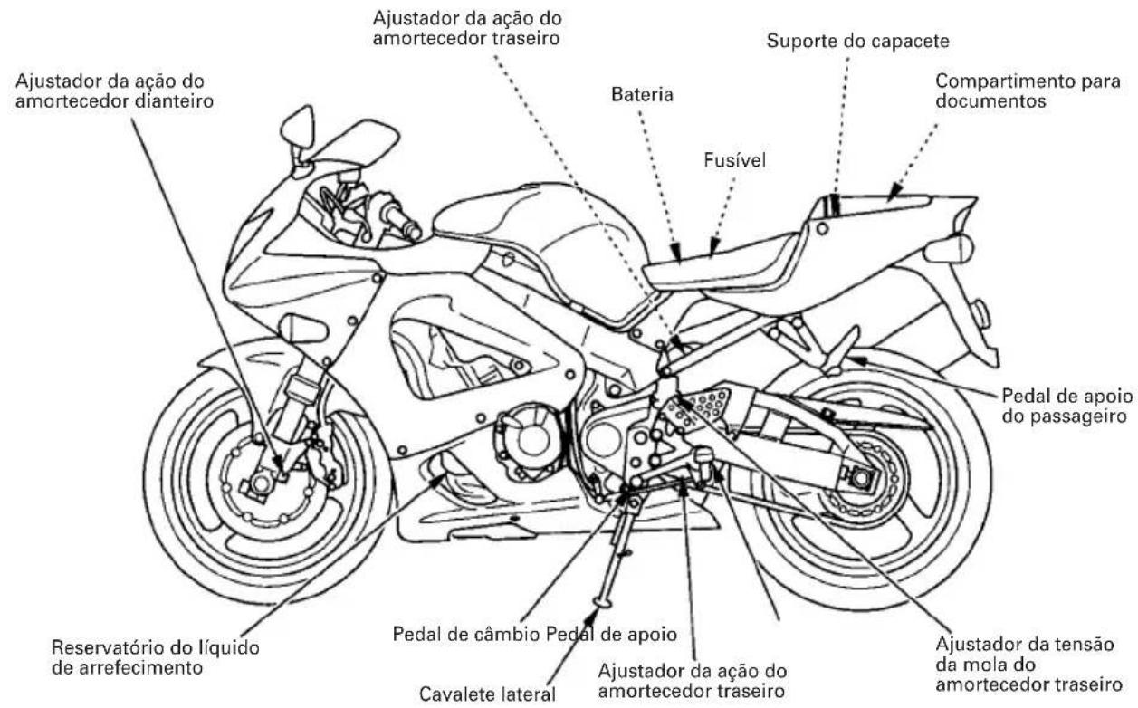 Honda CBR 900RR (2001) - ATENÇÃO - 3