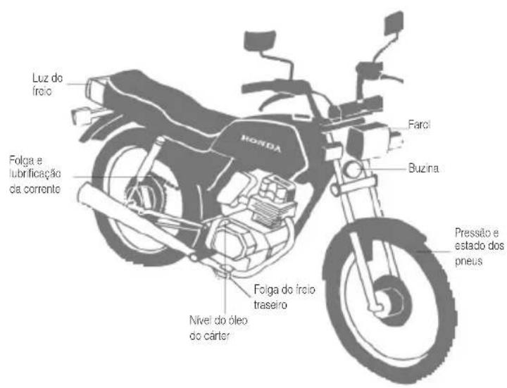 Honda CBR 900RR (2001) - INSPEÇÃO DIÁRIA - 2