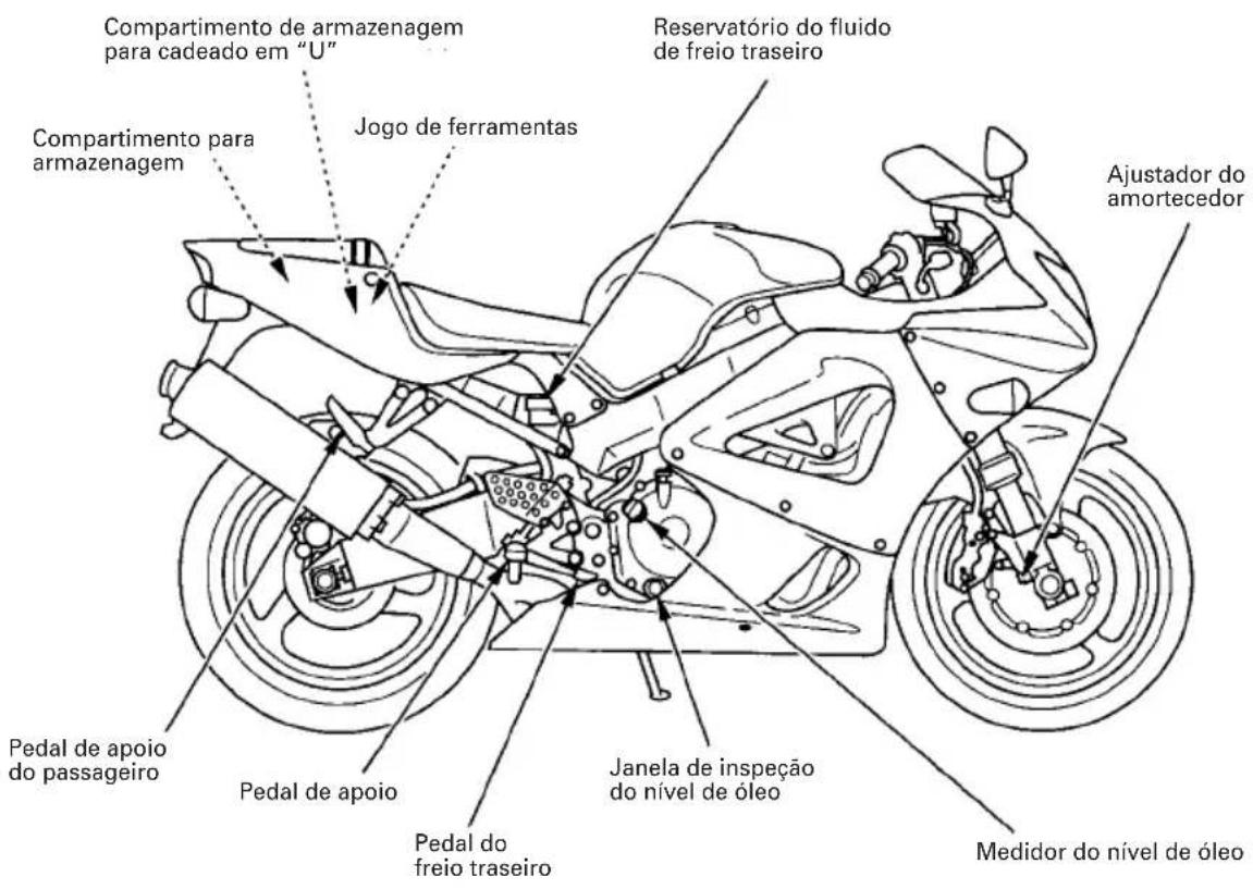 Honda CBR 900RR (2001) - ATENÇÃO - 2