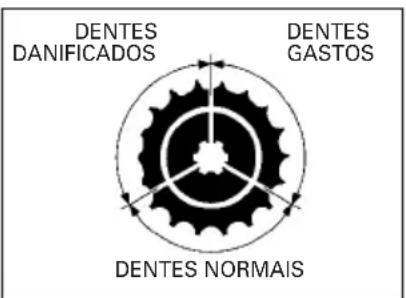 Honda CBR 900RR (2001) - ATENÇÃO - 1