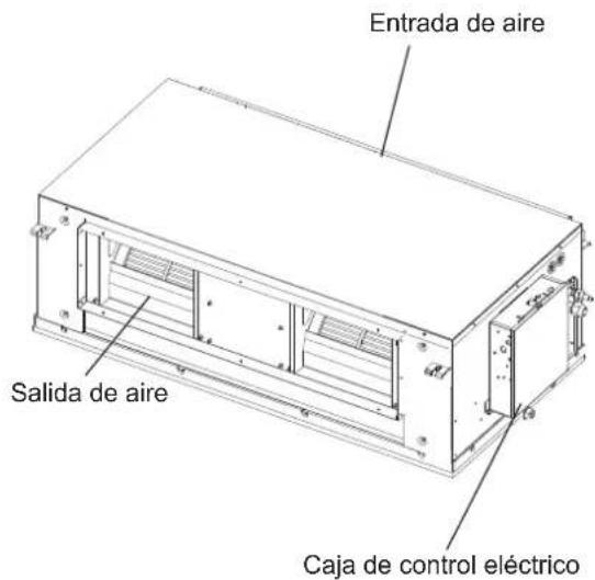 Entrada de aire Salida de aire Caja de control eléctrico