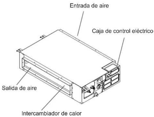 Entrada de aire Caja de control eléctrico Salida de aire Intercambiador de calor