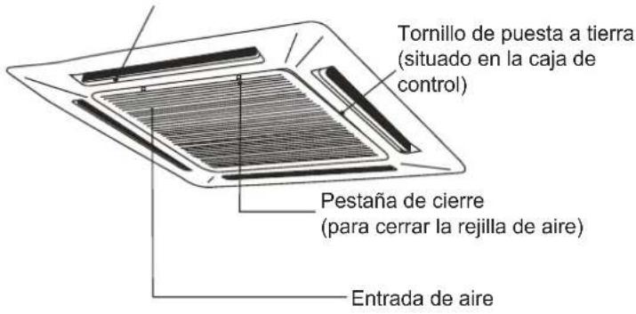Tornillo de puesta a tierra (situado en la caja de control) Pestaña de cierre (para cerrar la rejilla de aire) Entrada de aire