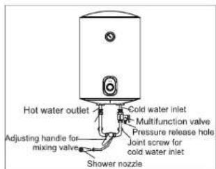 CORBERO CTWDV80VH - Connection of pipelines - 1