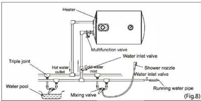 CORBERO CTWDV80VH - Multi of pipelines - 2
