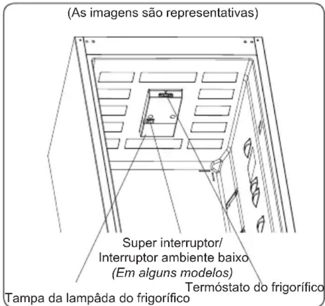 Rommer FE 378 MF INOX-V - Configurações do Termóstato - 1