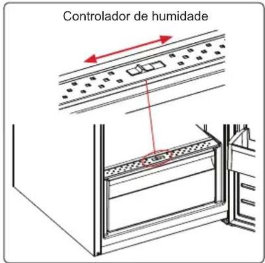 Rommer FE 378 MF INOX-V - Controlador de humidade (Em alguns modelos) - 1